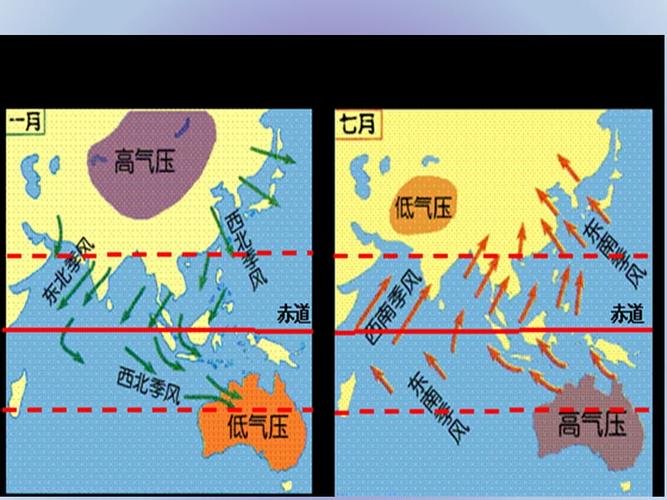 最新季风环流课堂ppt