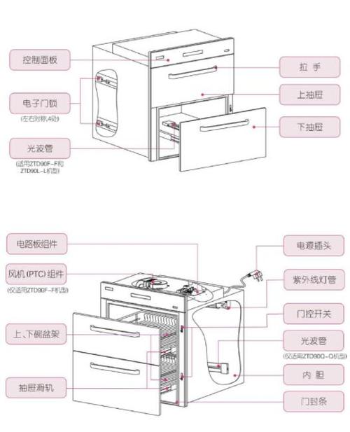 林内消毒柜上的按钮怎么用 林内消毒柜按键图解使用说明