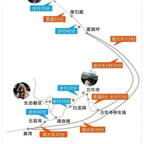峨眉山怎么玩合理?这有个快速高效的峨眉山游玩线路告诉你!