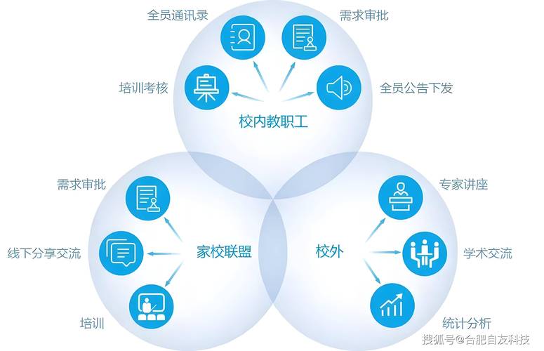 探索智慧校园平台,助力学校数字化转型