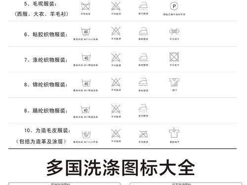 衣服洗涤说明图标设计水洗标矢量图洗涤标志