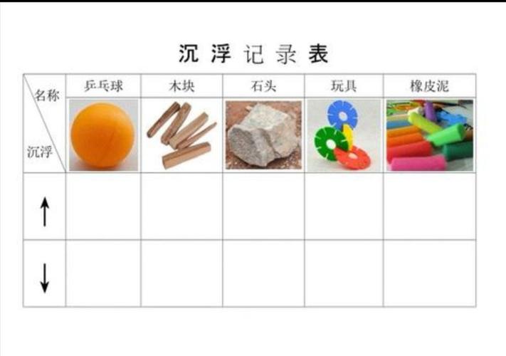 朴席中心幼儿园大班宅家课程《有趣的沉浮》