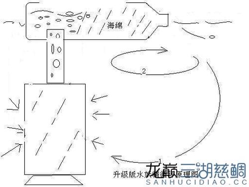 diy升级版水妖精,让水循环更有效率