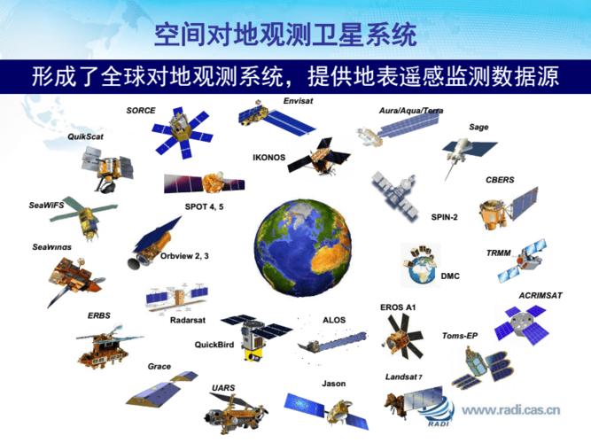 植被参数高光谱遥感反演与农业应用.pdf 72页