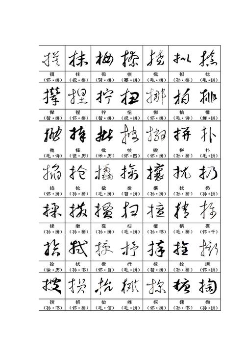 我想要百家姓草书字贴,请朋友帮忙给复制一封