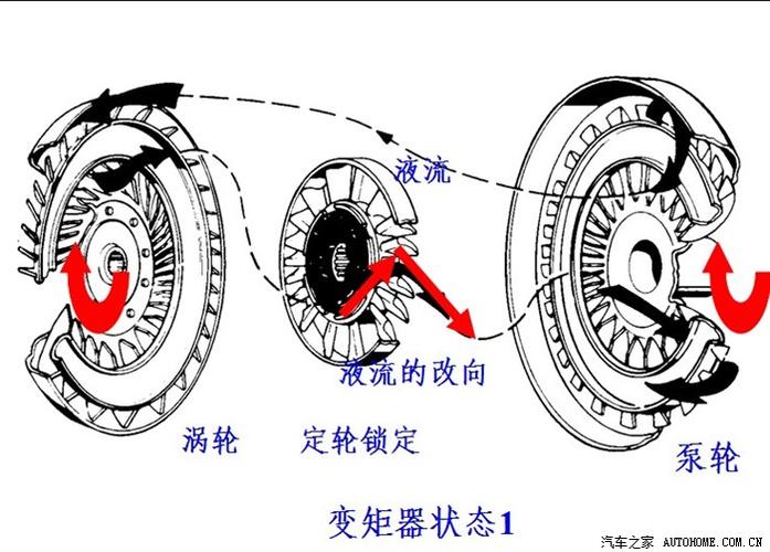 请教老鸟 关于自动挡驾驶技巧节油问题