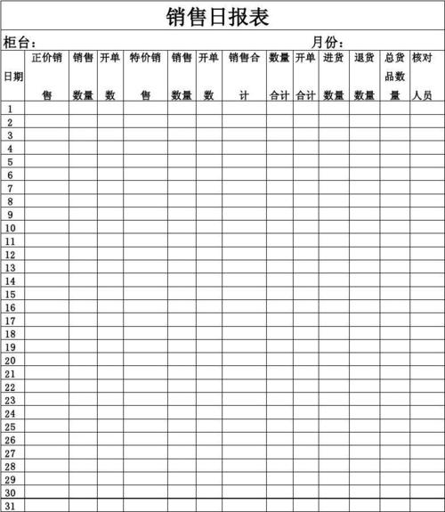 无忧文档 所有分类 表格/模板 表格类模板 销售日报表格式  销售日