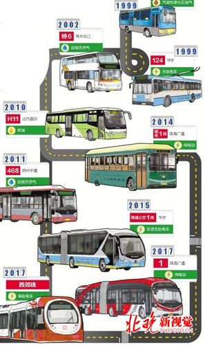 80后公交员工手绘北京公交,记录近20年15种车型