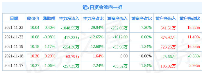 康缘药业11月23日资金流向解析