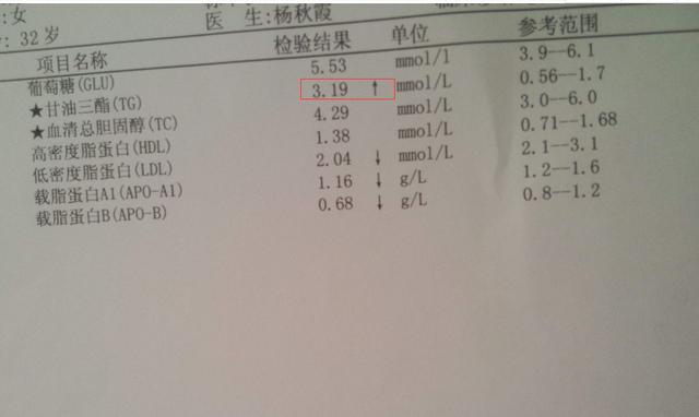 甘油三酯高,吃药又伤肝?医生披露:常喝安康荞子茶也可以降血脂