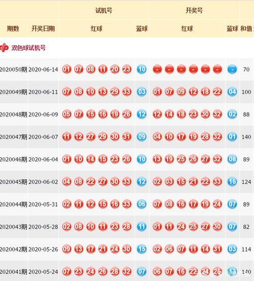 双色球20050期开机试机号收集分享