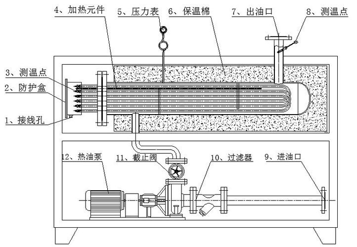 导热油加热器导热油炉丁晴手套无纺布烘房压板高温导热油电加热