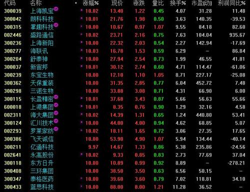 8,9日涨停潮中更早涨停的股票