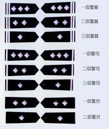 警察的警衔为什么叫职务,而公务员却叫职级?两种称呼有联系吗?