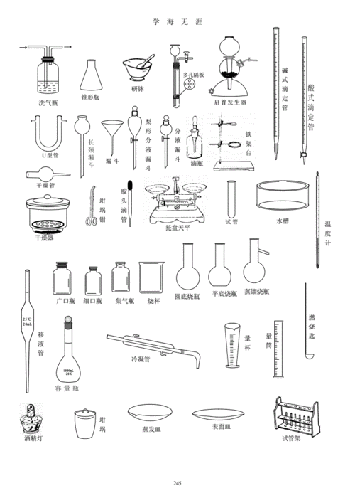 初中化学常用的化学仪器及名称图.doc 3页