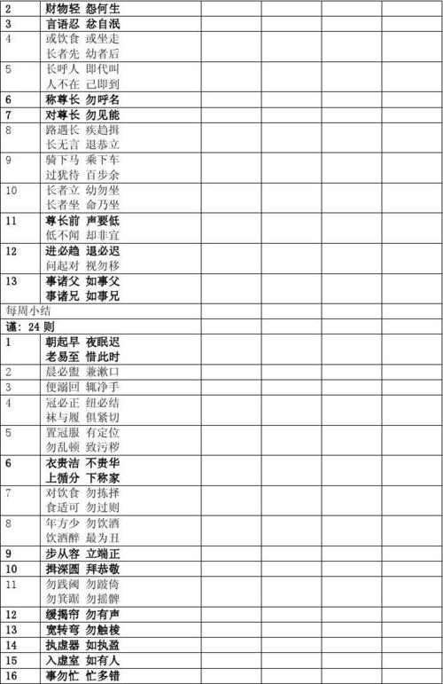 弟子规功过格