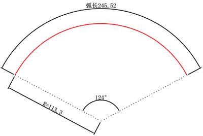 98 弧长=每度值1.98*广告牌弧度124°=245.52  最终得出为 弧长:245.