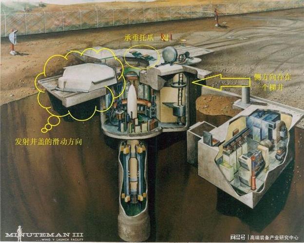 从运输车到发射井——民兵Ⅲ导弹运输车辆工作图解