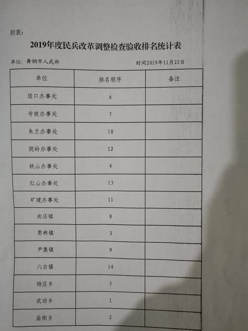 市武装部在庙街乡召开民兵整组工作交流会