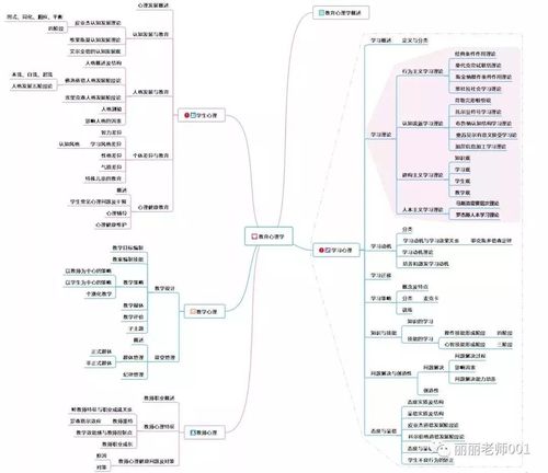 教育学思维导图大汇总_心理学