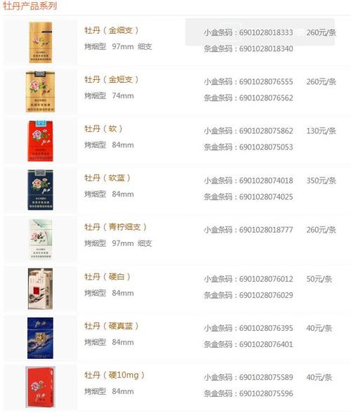 牡丹333多少钱一包2020最新牡丹香烟价格表和图片