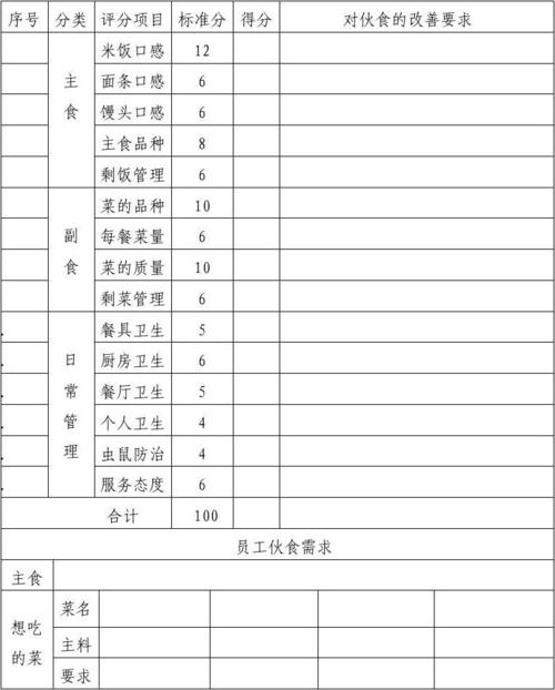 伙食满意度调查表