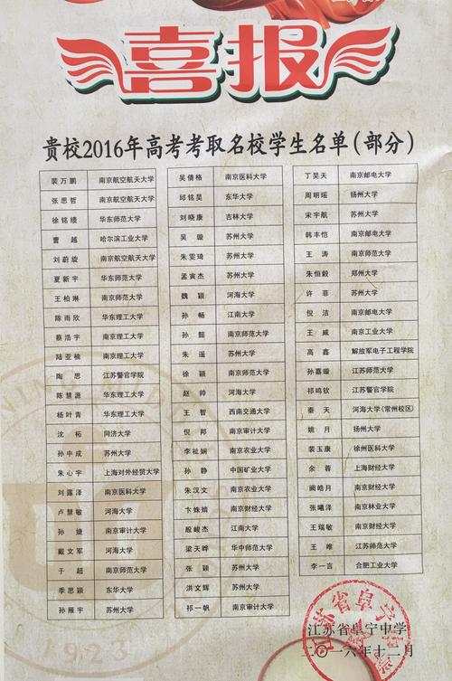 阜宁县实验初中校友高考喜报