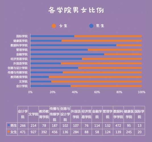 慌了!脱单无望,广东又一高校曝光2021年新生男女比例!