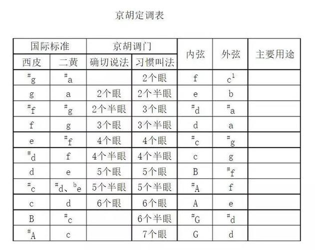 姚利京胡教学京剧的定弦指法技巧和打音