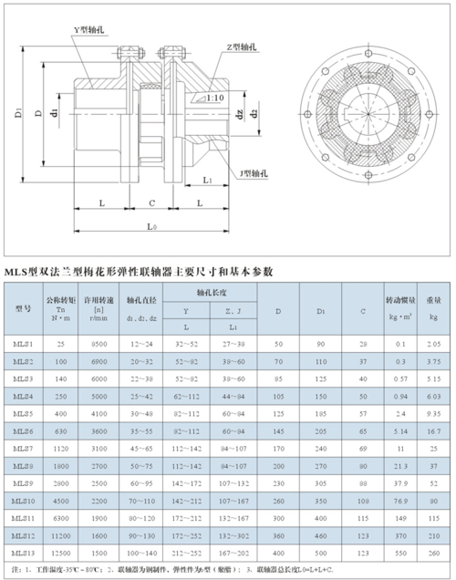 lms型双法兰型梅花形弹性联轴器图纸参数和规格尺寸表【gb/t5272-2017