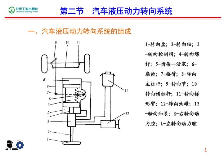 典型汽车液压系统分析.pptx 34页