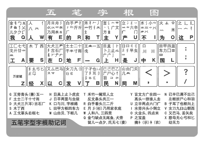 五笔字根表-86版,98版,新世纪版及各版字根变化总结