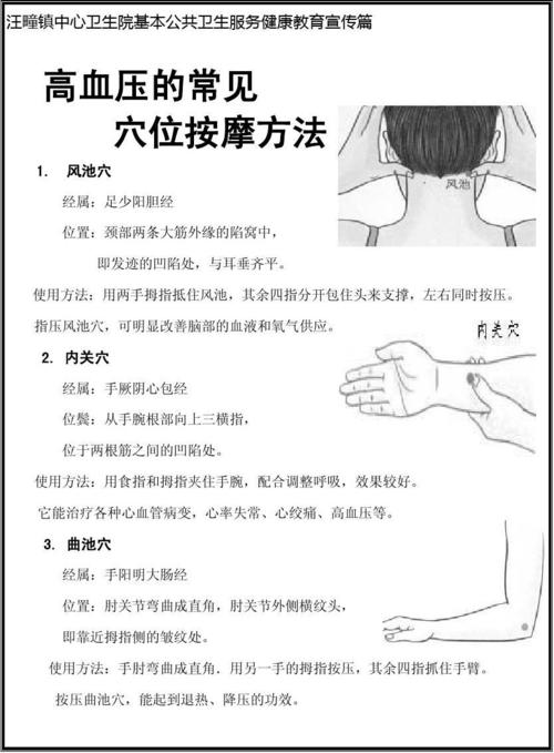 高血压穴位按摩图