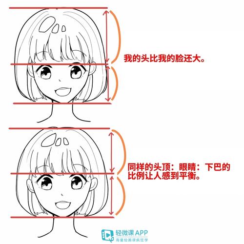新手画脸怎么掌握脸部比例画法