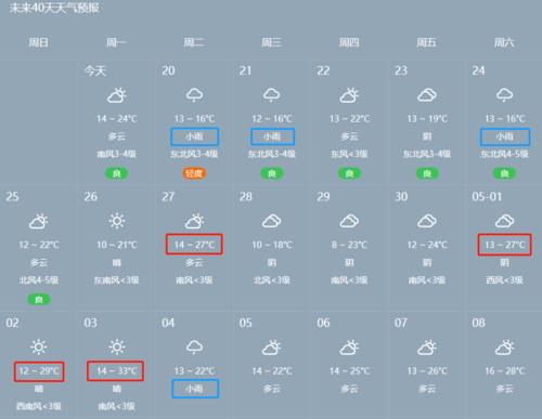 根据以上天气预报来看 河南明天将迎大降温和大范围降雨 平顶山气温直