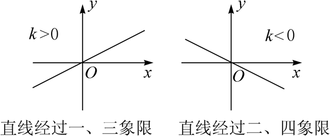 根据下表中一次函数的自变量x与函数y的对应值,可得m 2n的值为( )x -1