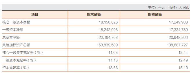 常熟银行去年净利润增19名董监高年薪超百万元