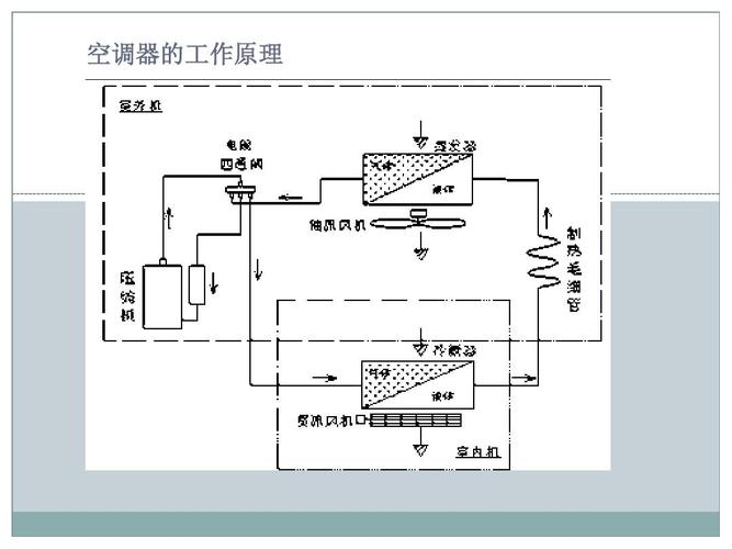 第7页 (共48页,当前第7页) 你可能喜欢 日立压缩机 空调维修手册