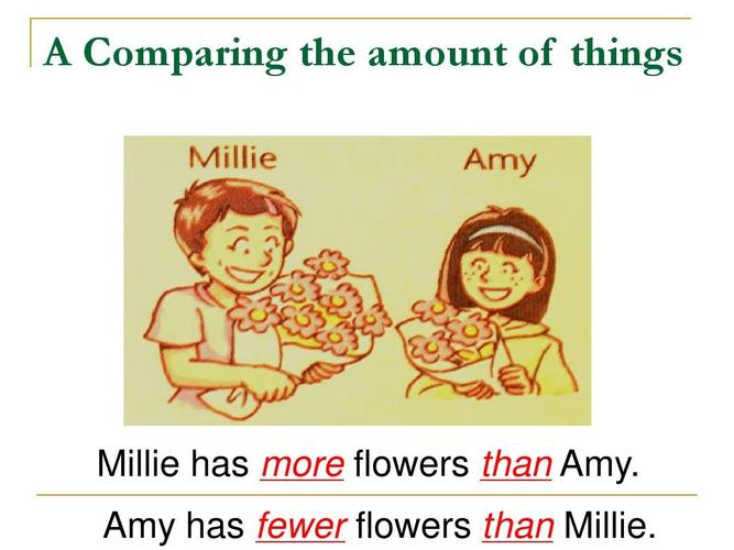amy has fewer flowers than millee.