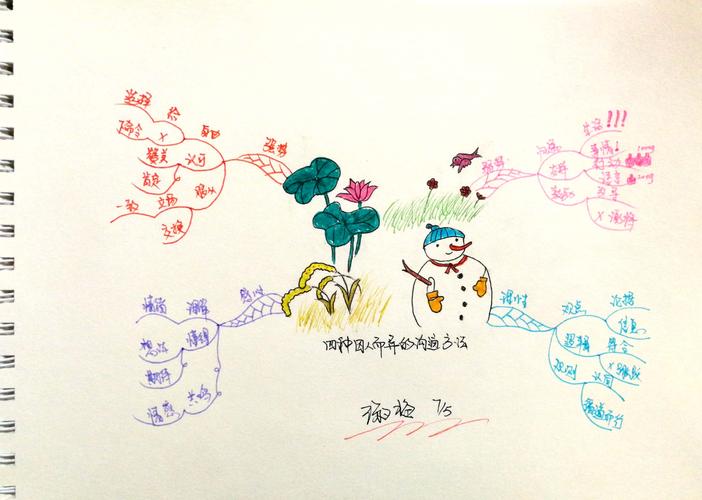 看见性格了解自己思维导图实战派刻意练习之四种因人而异的钻石沟通