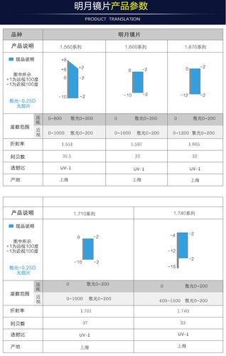 正品上海明月镜片1.561.611.671.74非球面防辐射防伪眼镜片