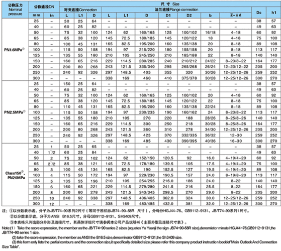 供应气动不锈钢v型球阀/气动v型切断球阀/造纸厂专用气动切断球阀