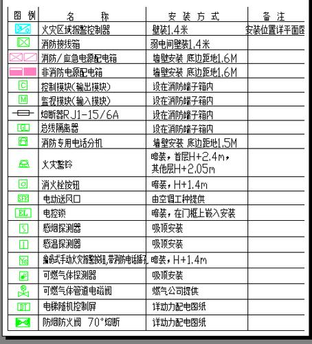 这三个消防图上的符号,都是标示的什么啊?求告知,立刻 提问 
