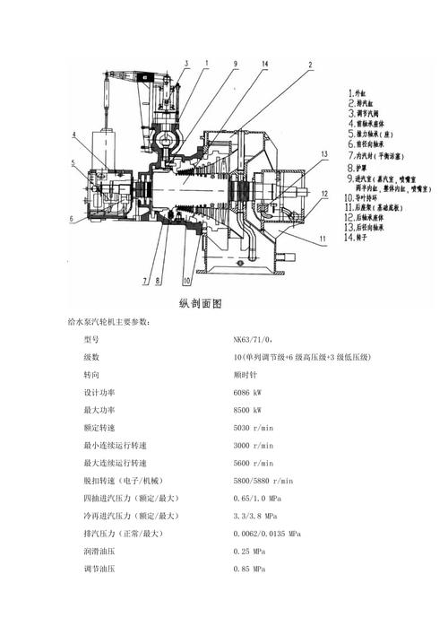 发电厂给水泵汽轮机结构及其原理.doc