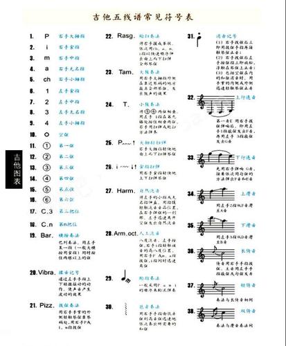吉他六线谱上符号的弹法及教学视频介绍