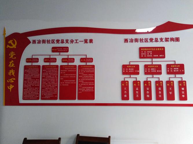 社区党组织架构图.