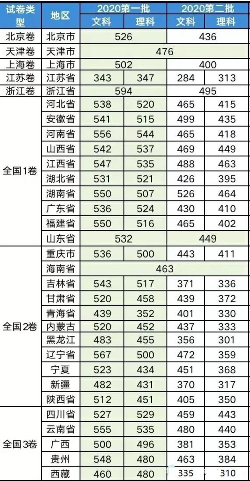2021年高考分数线最低的本科大学有哪些
