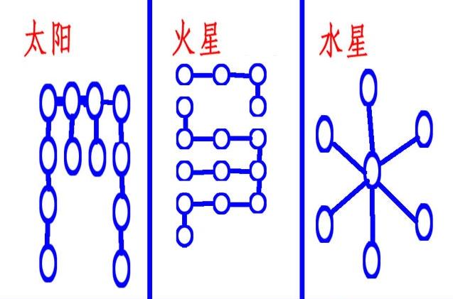 九曜星君值男女命限图