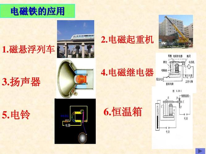 电磁铁的应用 2.电 磁起重机 1.磁悬浮列车 3.扬声器 5.电铃 4.