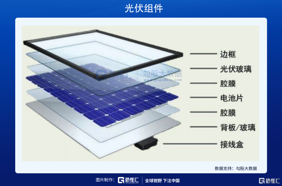 我认为今年将是光伏各环节相互博弈的过程,最终肯定会是组件上游各